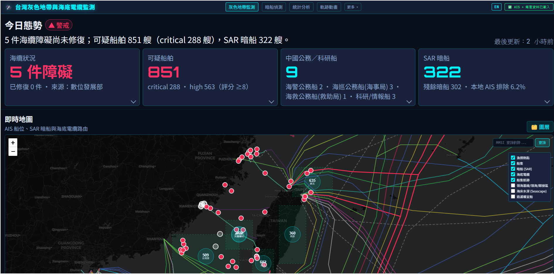 台灣灰色地帶與海底電纜監測